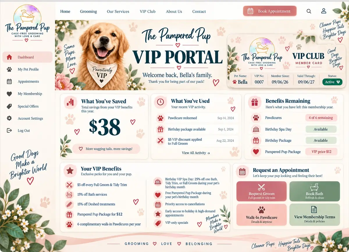 The Pampered Pup VIP Portal client dashboard showing total savings, recent VIP activity, benefits remaining, member card, VIP benefits list, and appointment request buttons